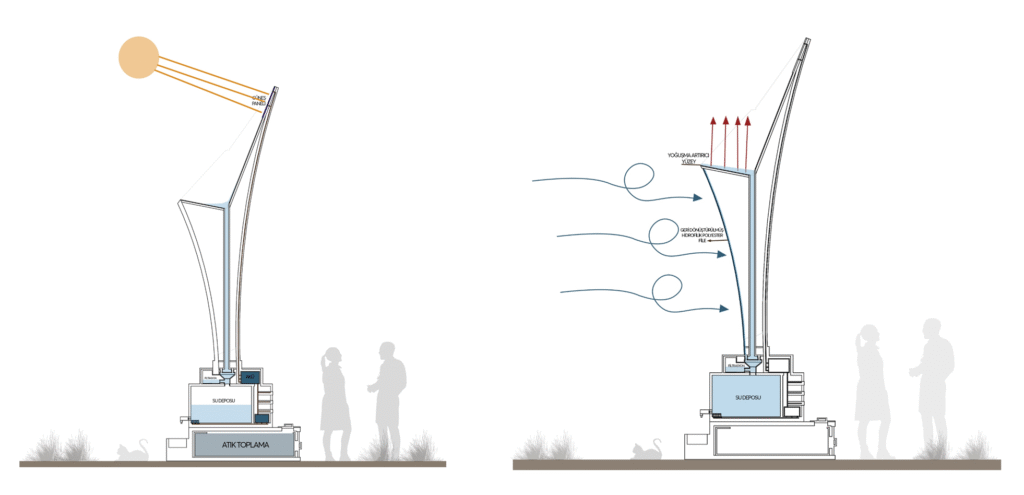 trace of water image